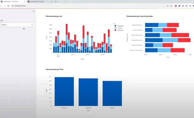 Dashboard em 15 minutos com Python