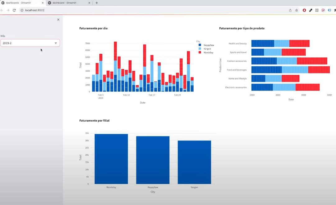 Dashboard em 15 minutos com Python
